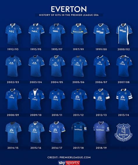 3,812,066 likes 457,332 talking about this. . Reddit everton